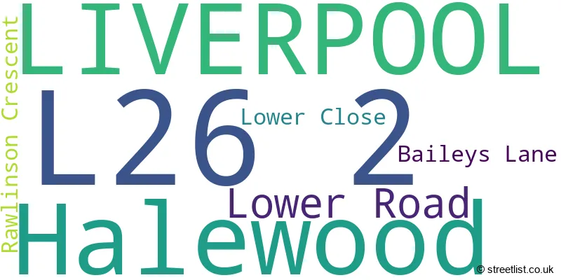 A word cloud for the L26 2 postcode